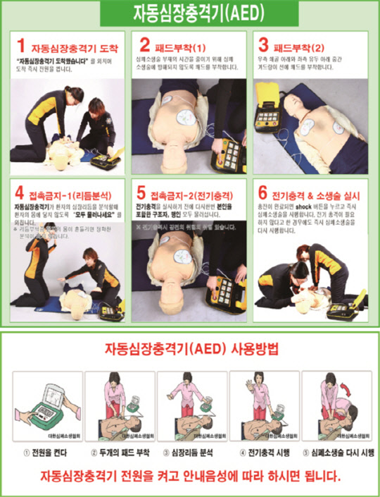 자동심장충격기(AED) 사용법.